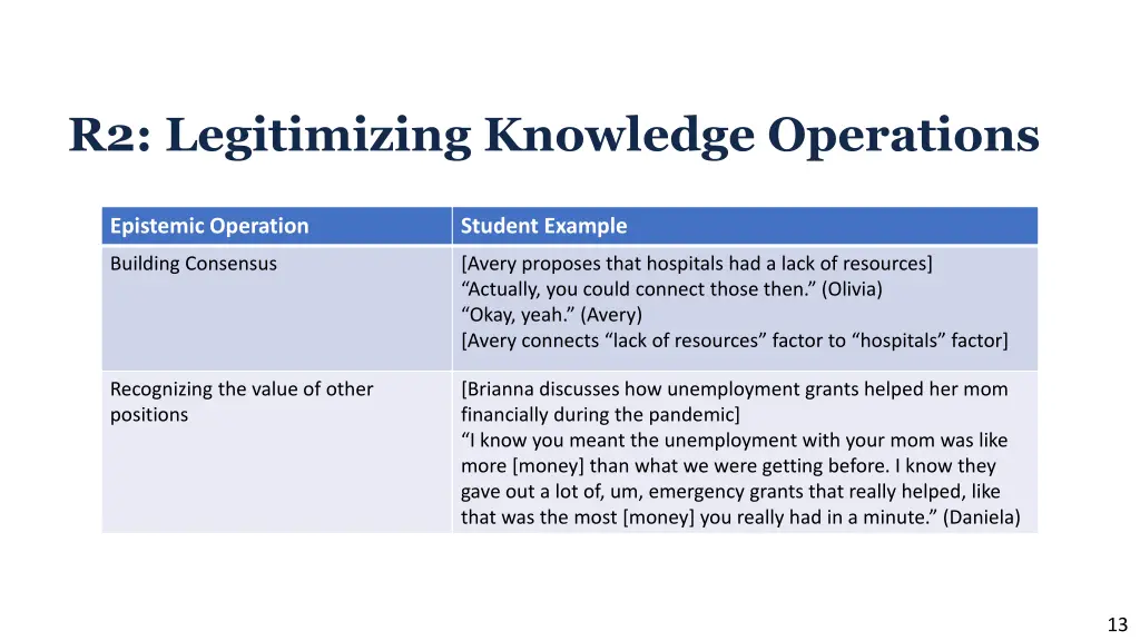 r2 legitimizing knowledge operations