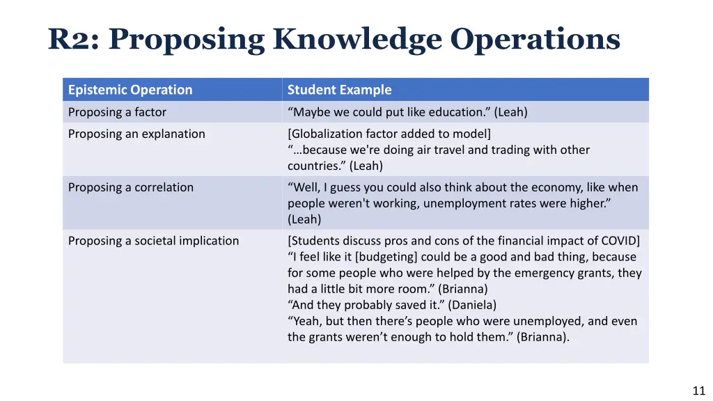 r2 proposing knowledge operations