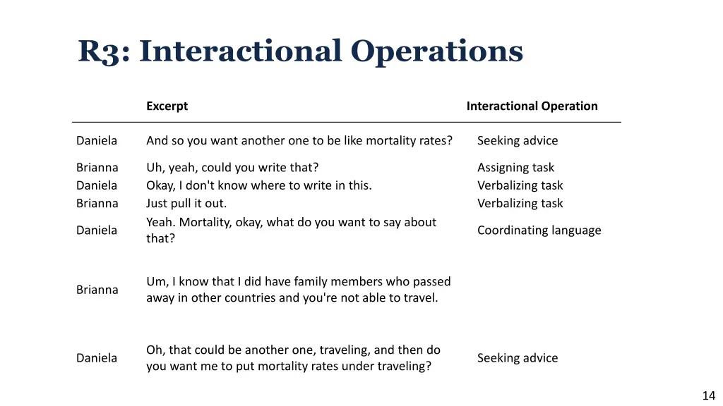 r3 interactional operations