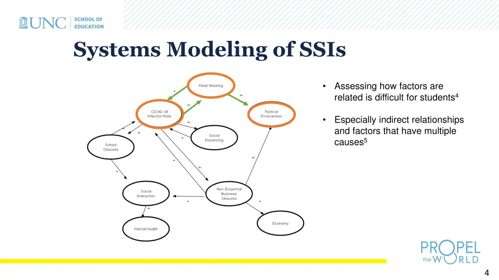 systems modeling of ssis