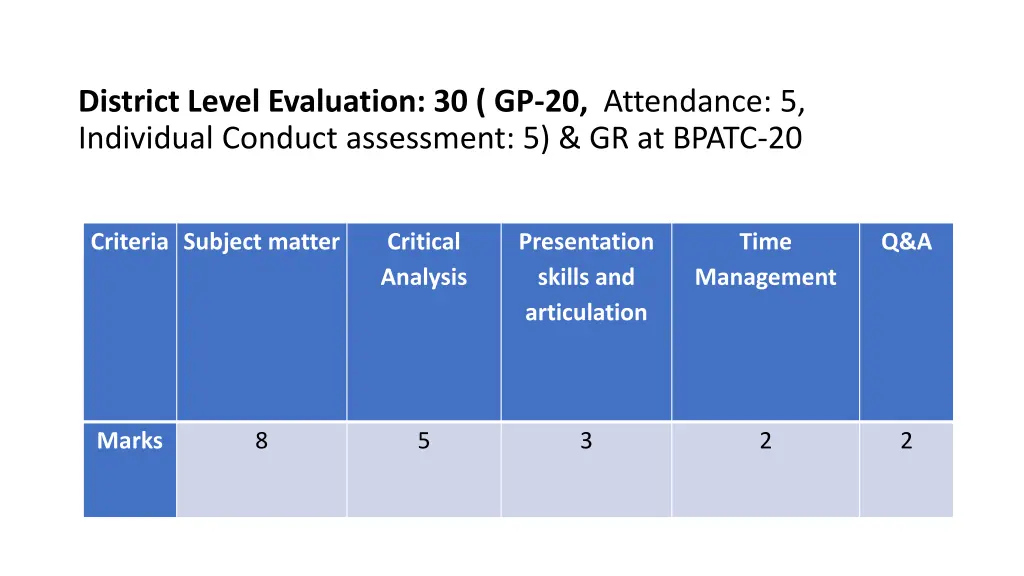 district level evaluation 30 gp 20 attendance