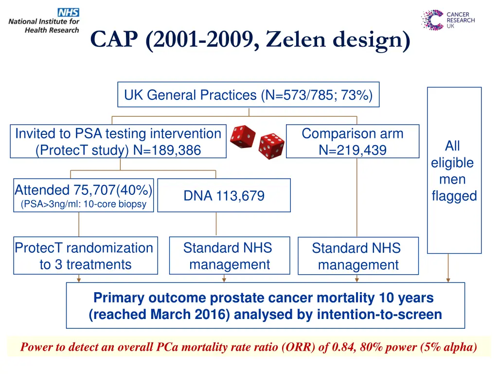 cap 2001 2009 zelen design 2