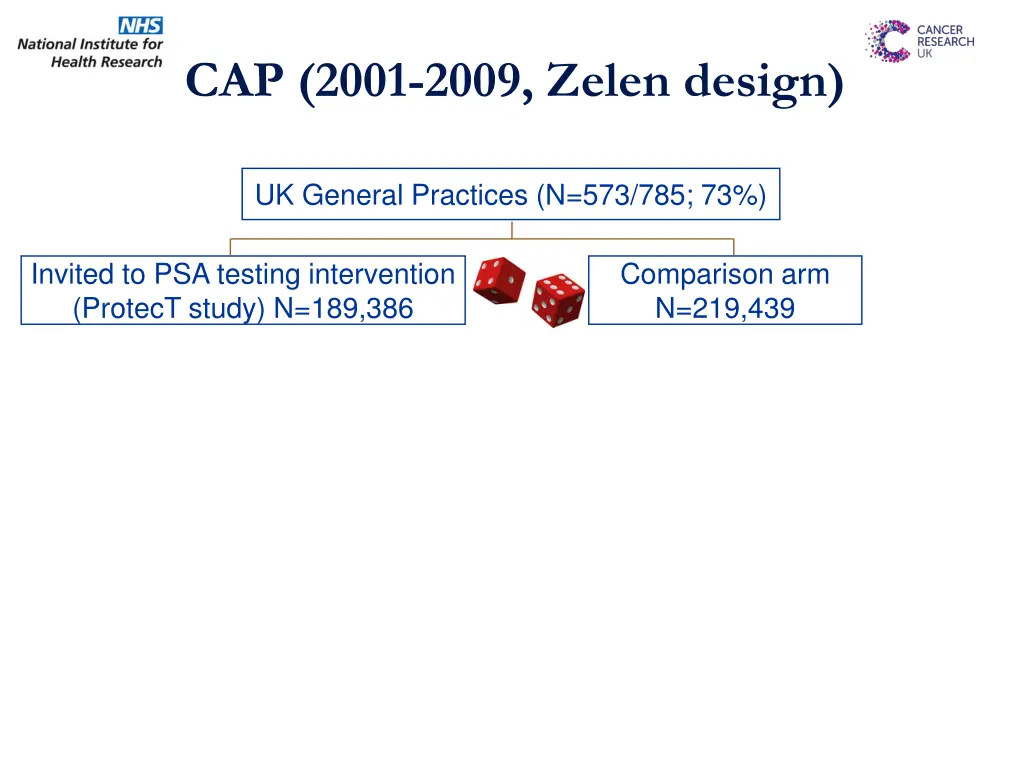 cap 2001 2009 zelen design