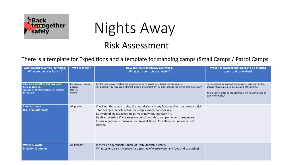 nights away risk assessment