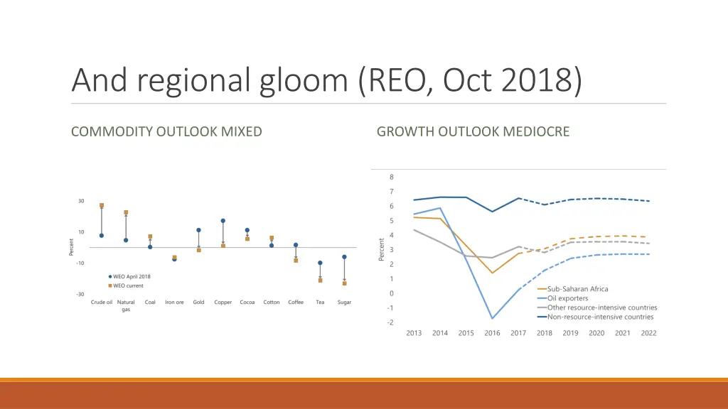 and regional gloom reo oct 2018