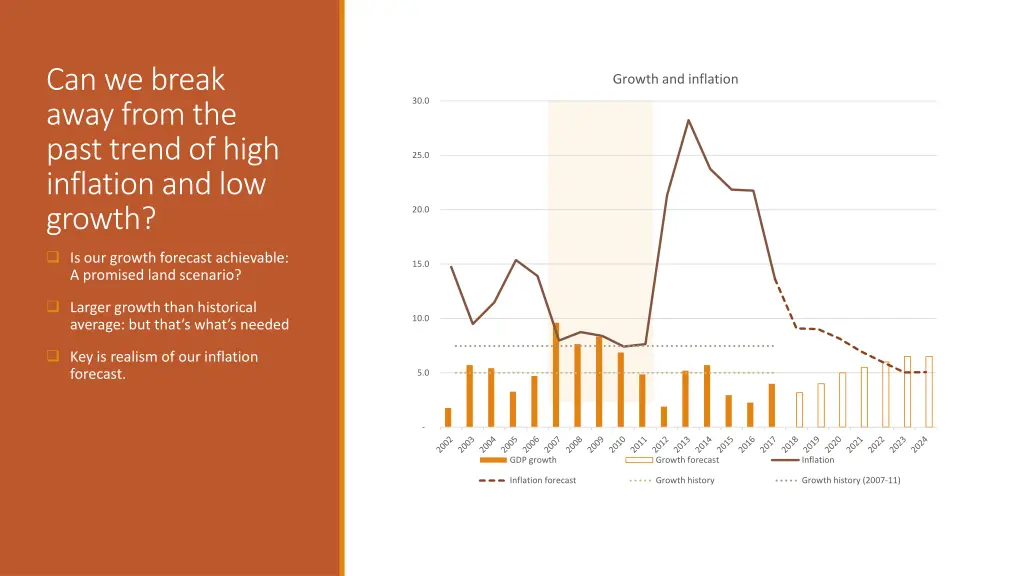 can we break away from the past trend of high