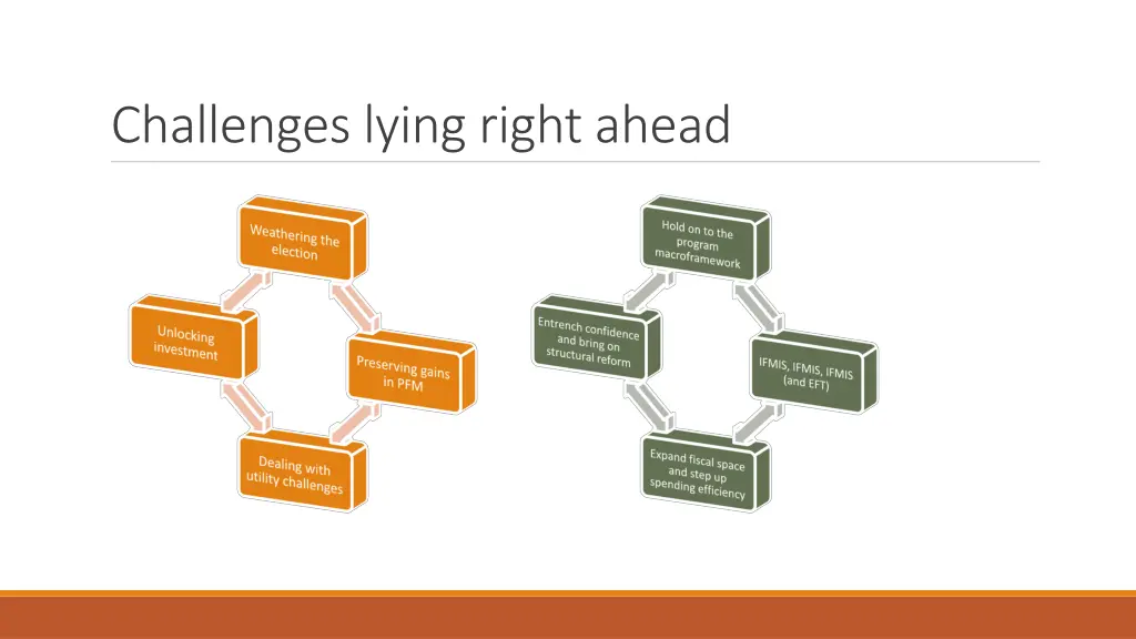 challenges lying right ahead 1