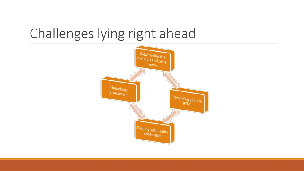challenges lying right ahead