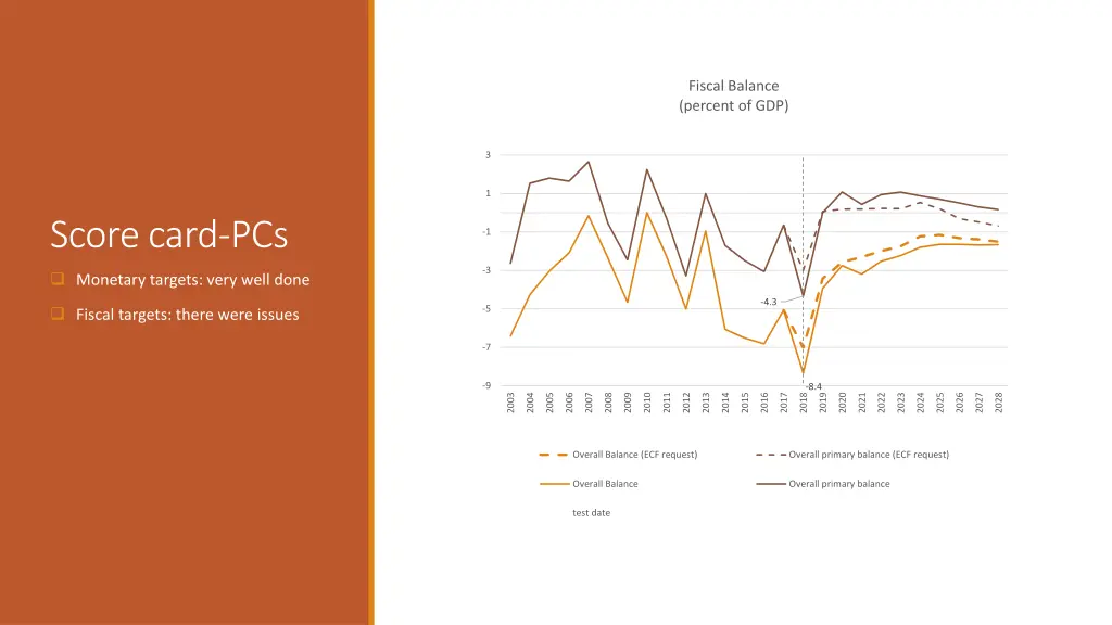 fiscal balance percent of gdp