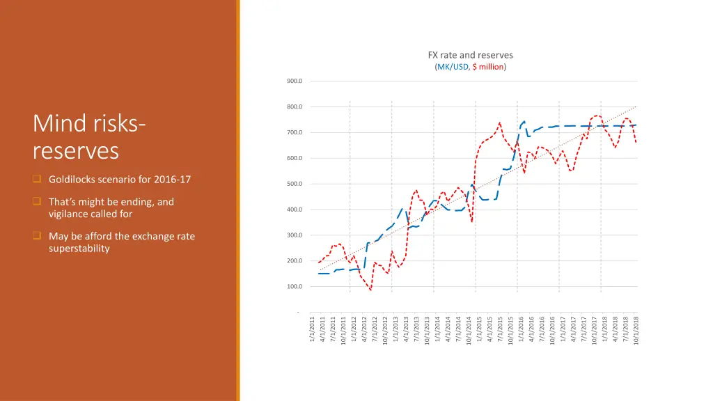 fx rate and reserves mk usd million