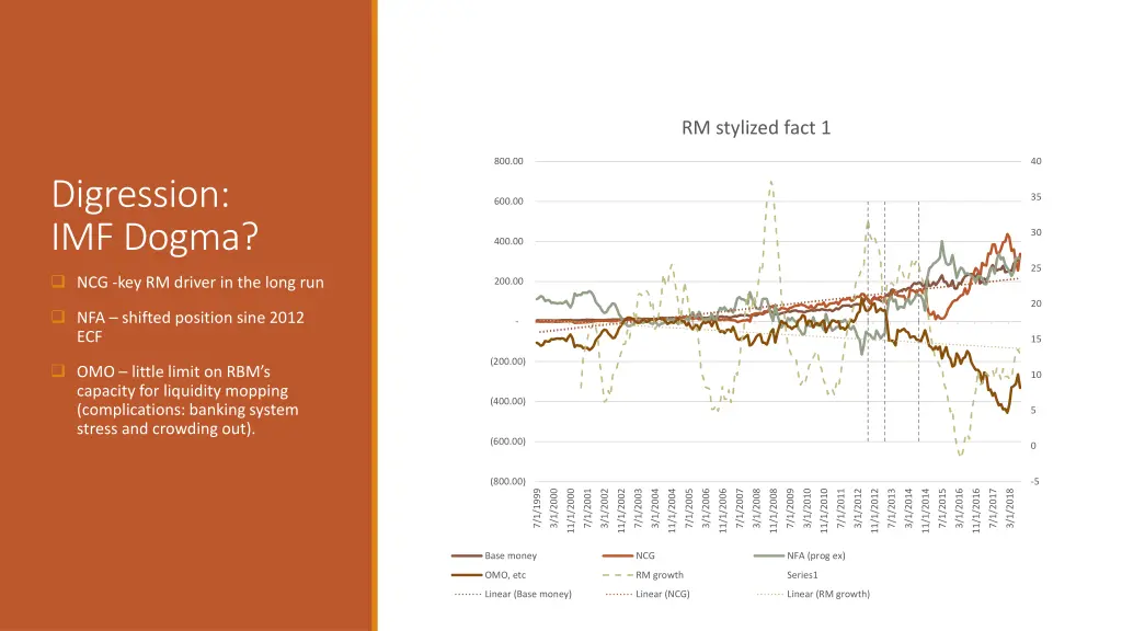 rm stylized fact 1