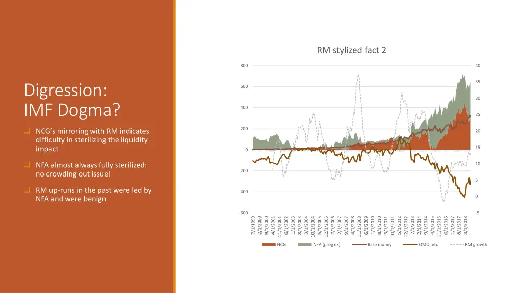 rm stylized fact 2