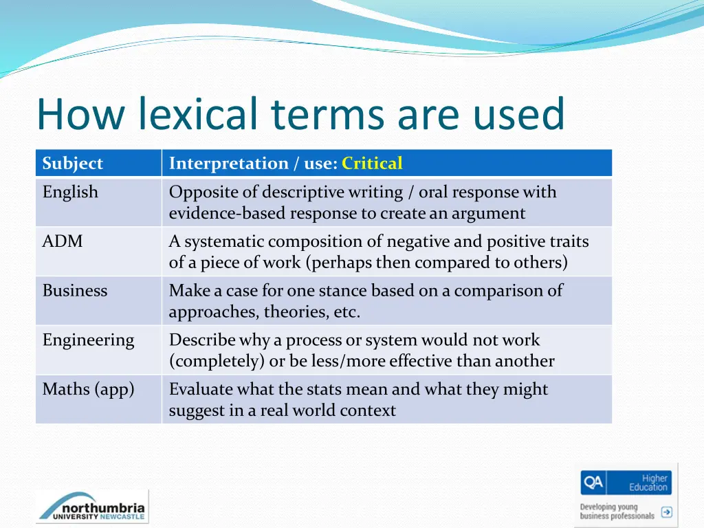 how lexical terms are used 1