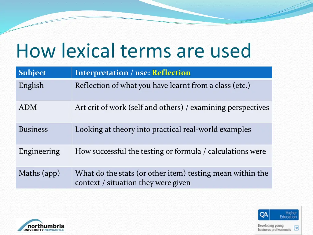 how lexical terms are used