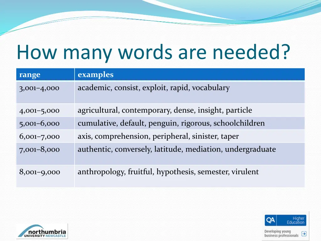 how many words are needed 1