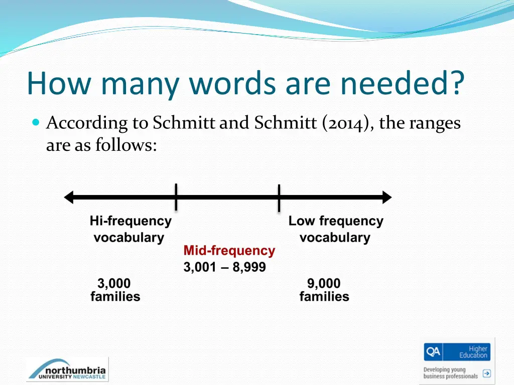 how many words are needed