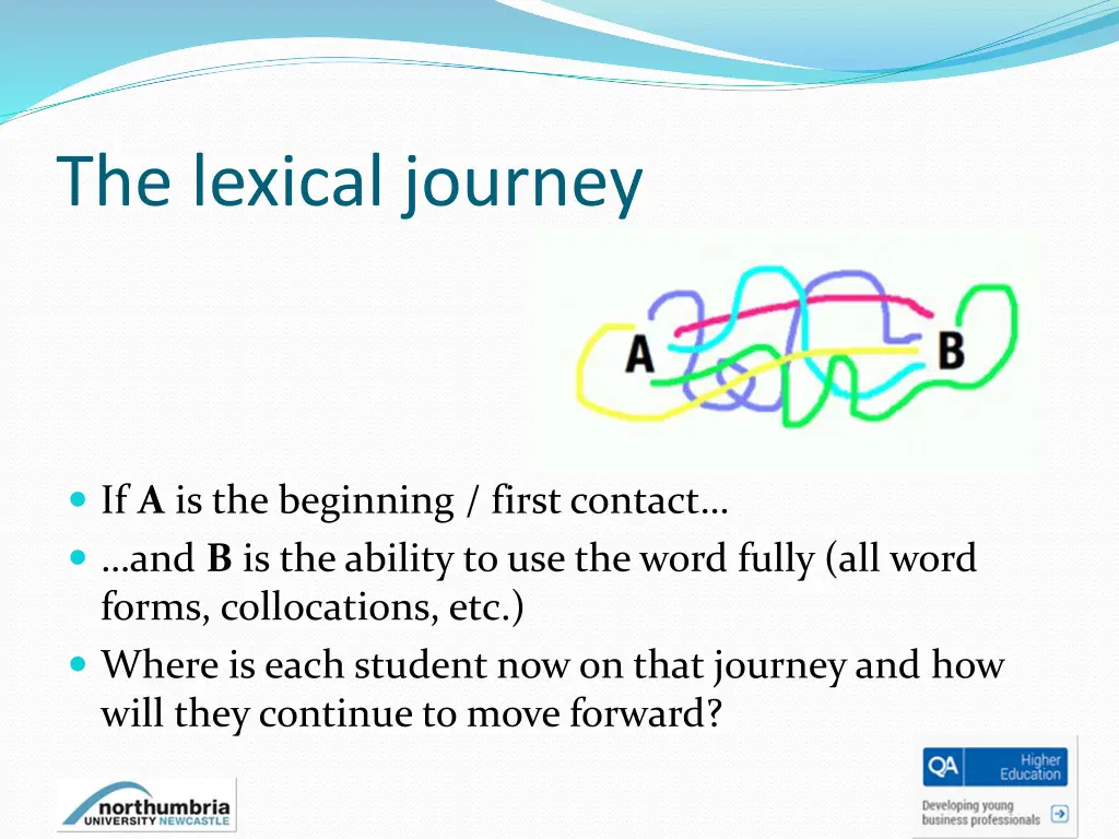 the lexical journey