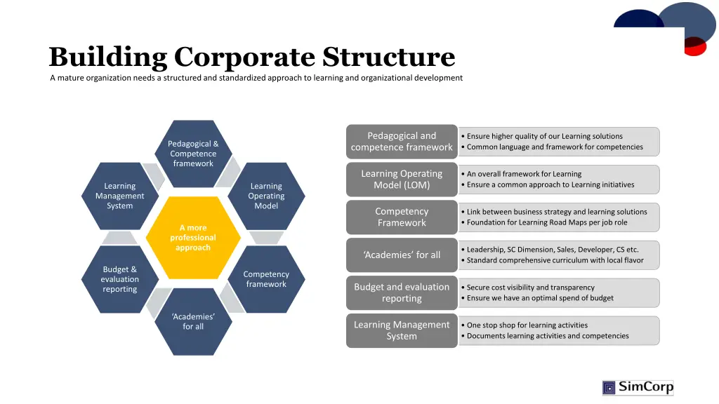 building corporate structure a mature
