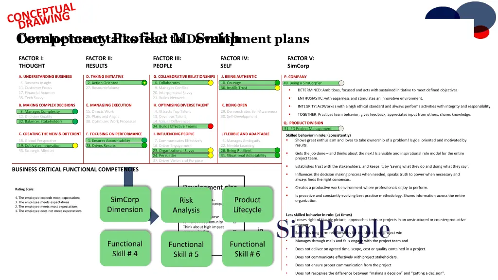 competency profile m smith development talks lead