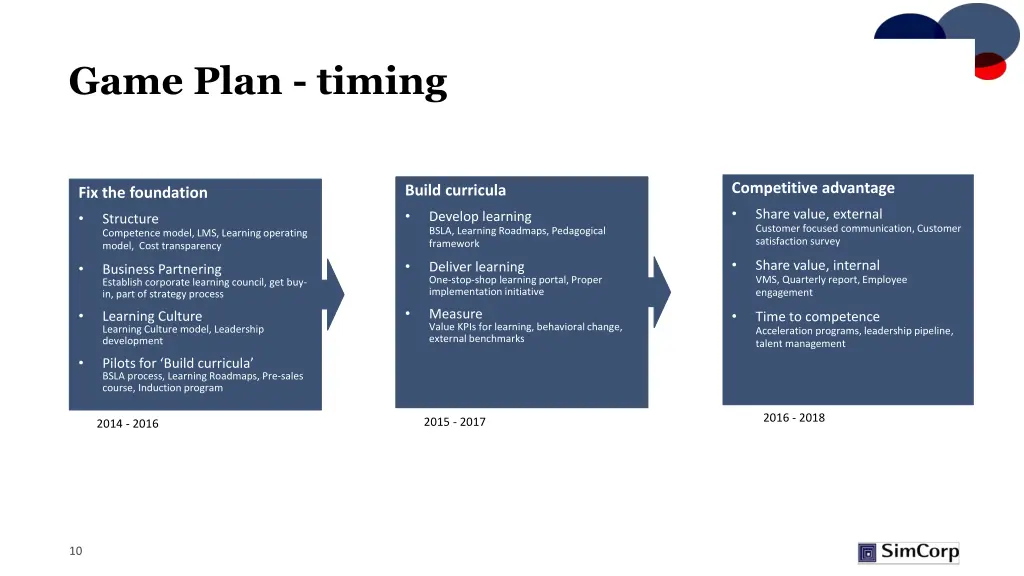 game plan timing