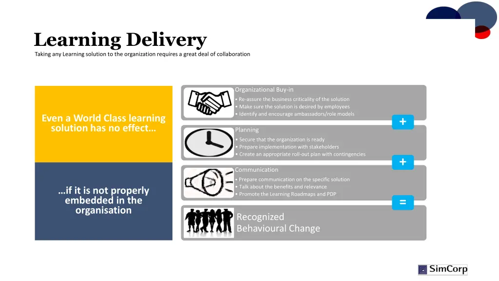learning delivery taking any learning solution