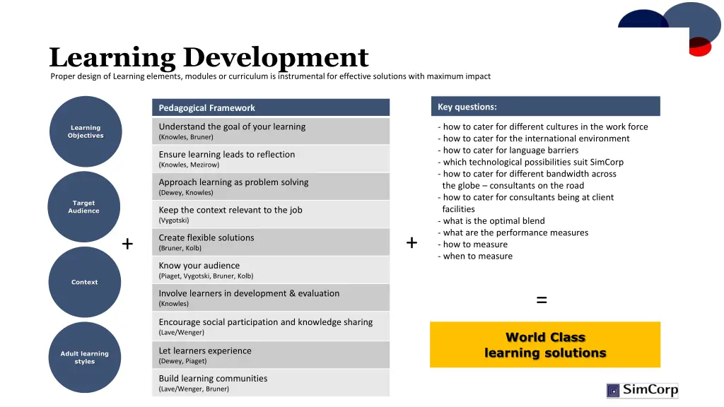 learning development proper design of learning