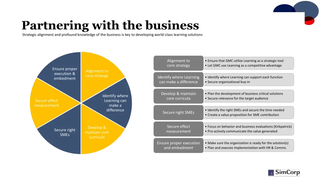 partnering with the business strategic alignment