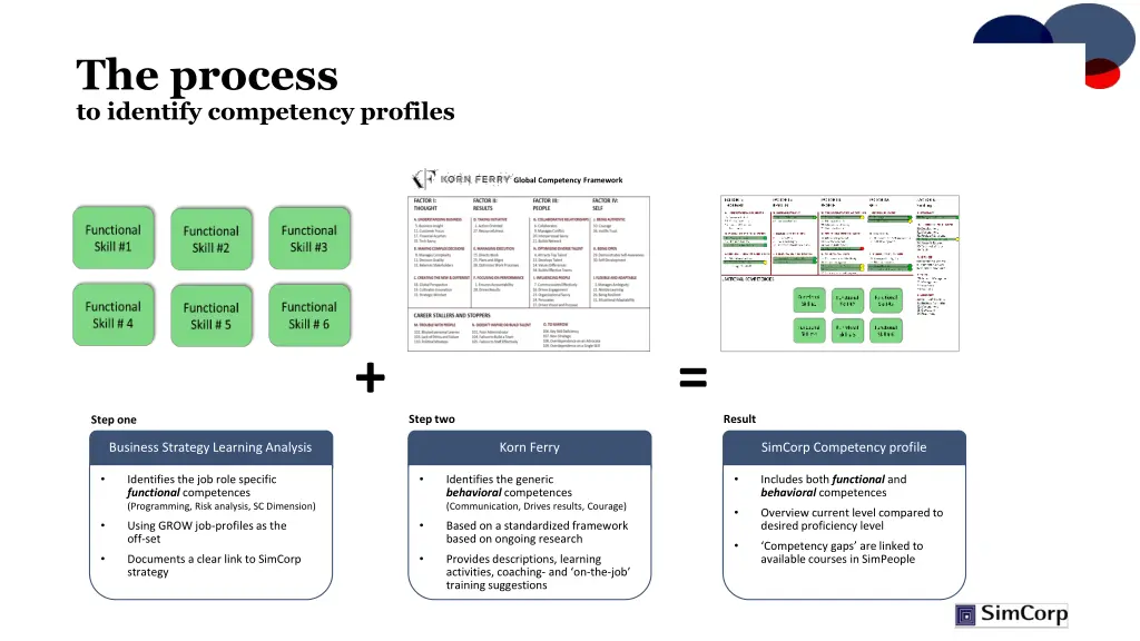 the process to identify competency profiles