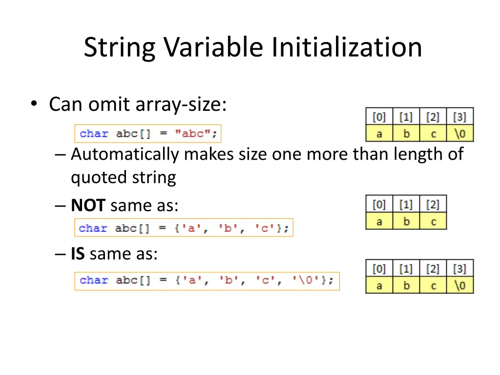 string variable initialization 1