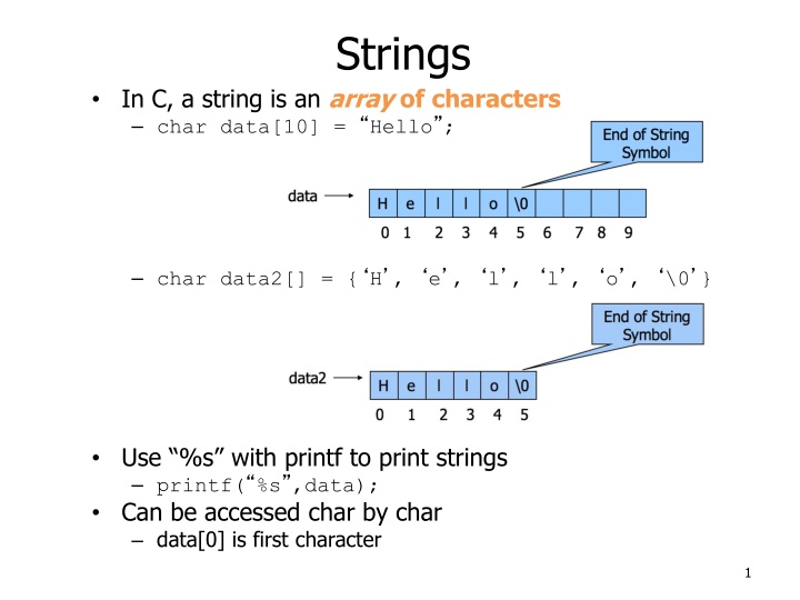 strings