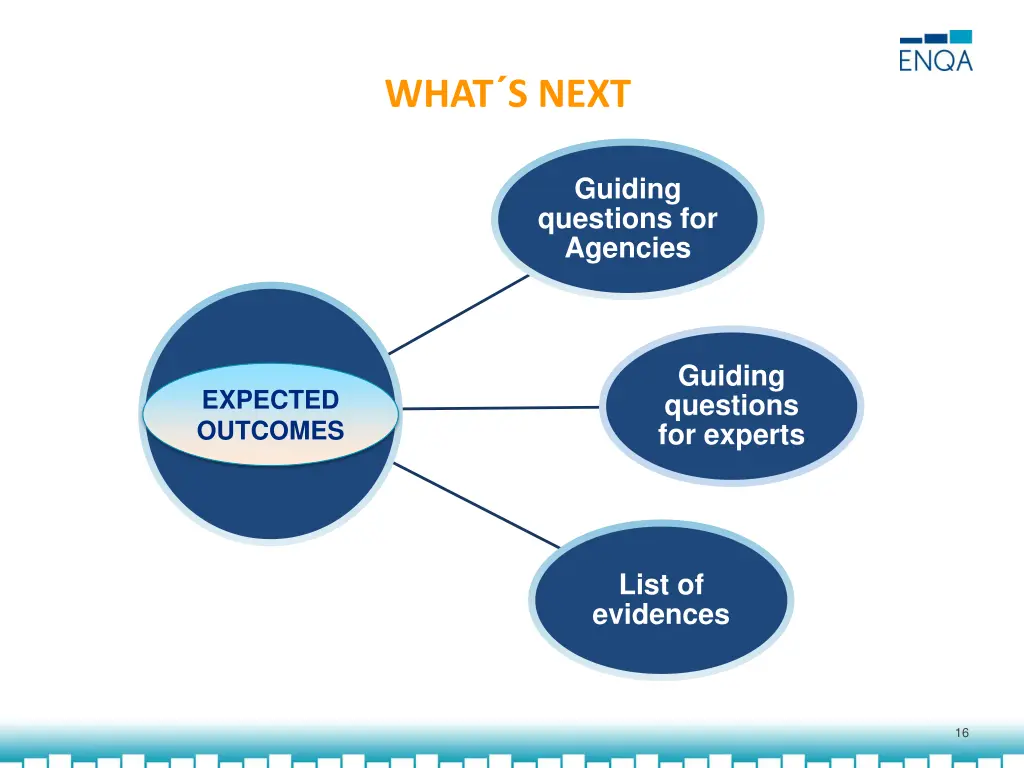 what s next 1