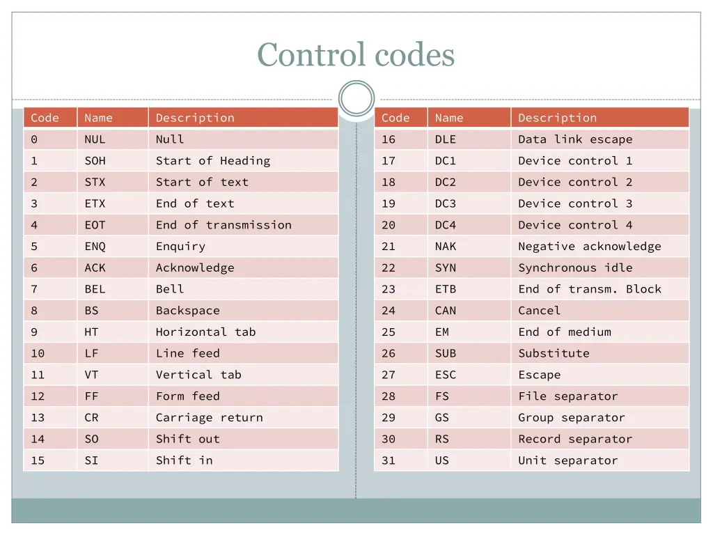 control codes 2