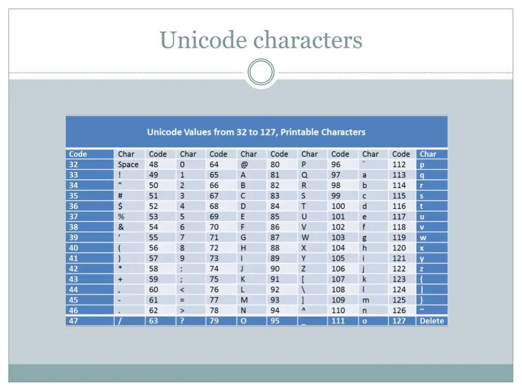 unicode characters 1