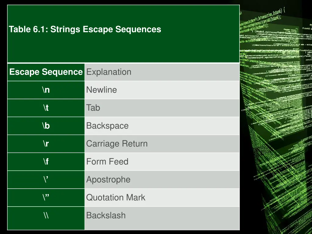 table 6 1 strings escape sequences