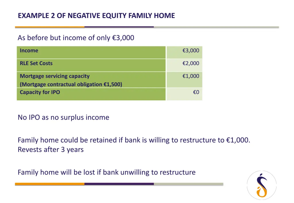 example 2 of negative equity family home