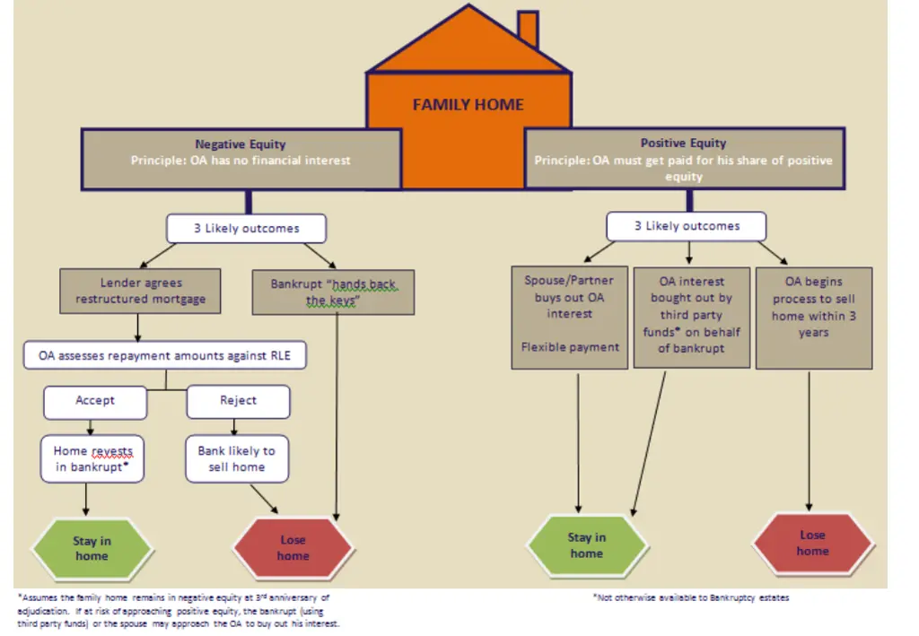 family home 1
