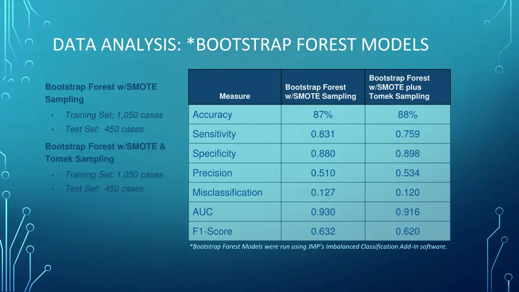 data analysis bootstrap forest models