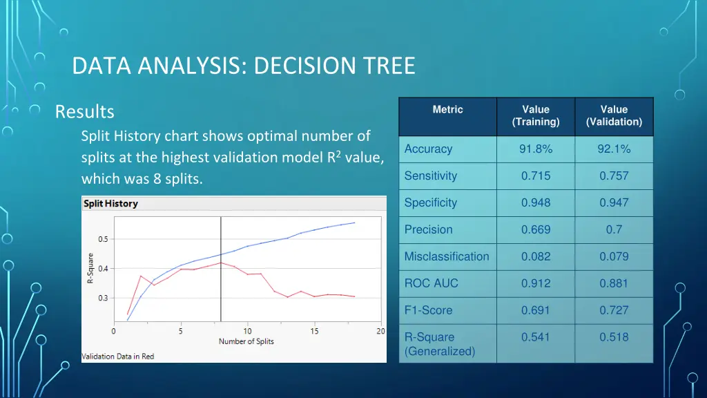 data analysis decision tree