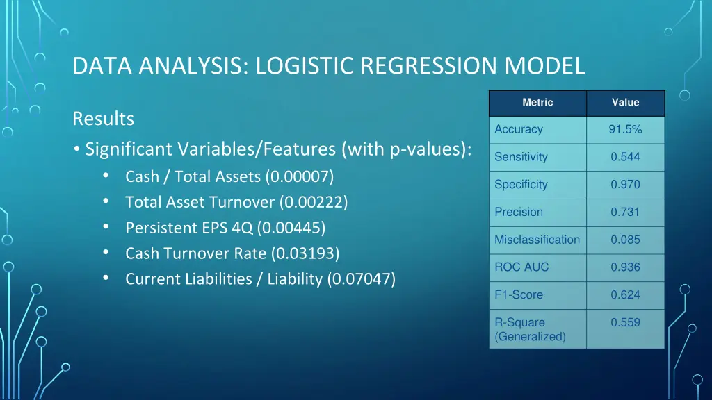 data analysis logistic regression model