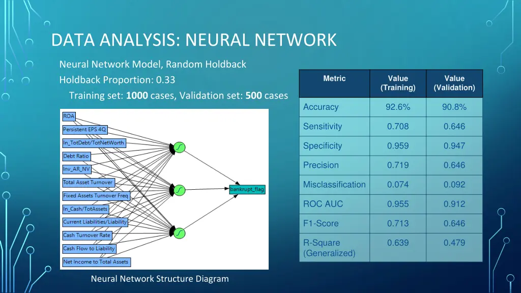 data analysis neural network