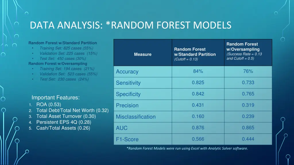 data analysis random forest models
