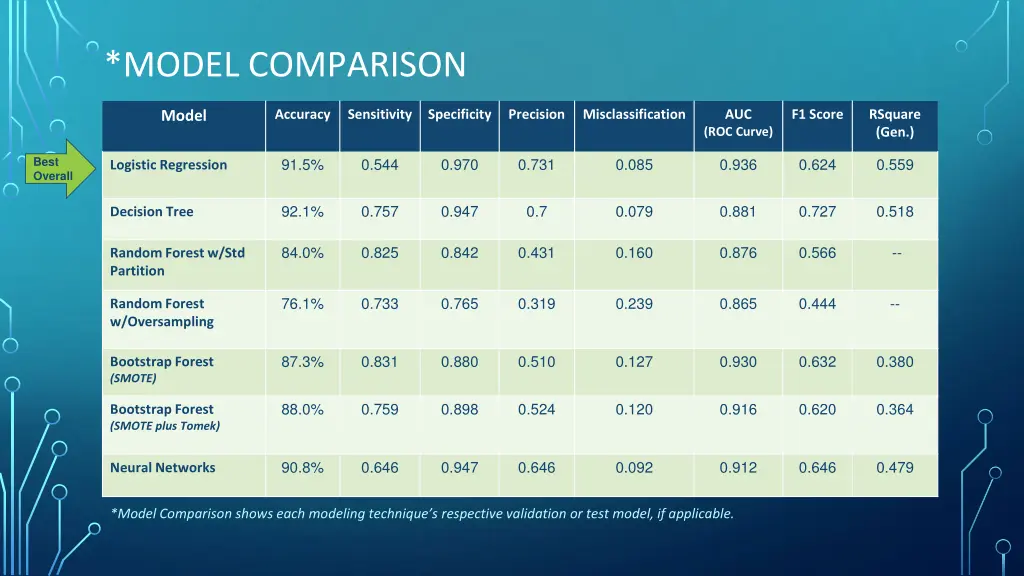model comparison