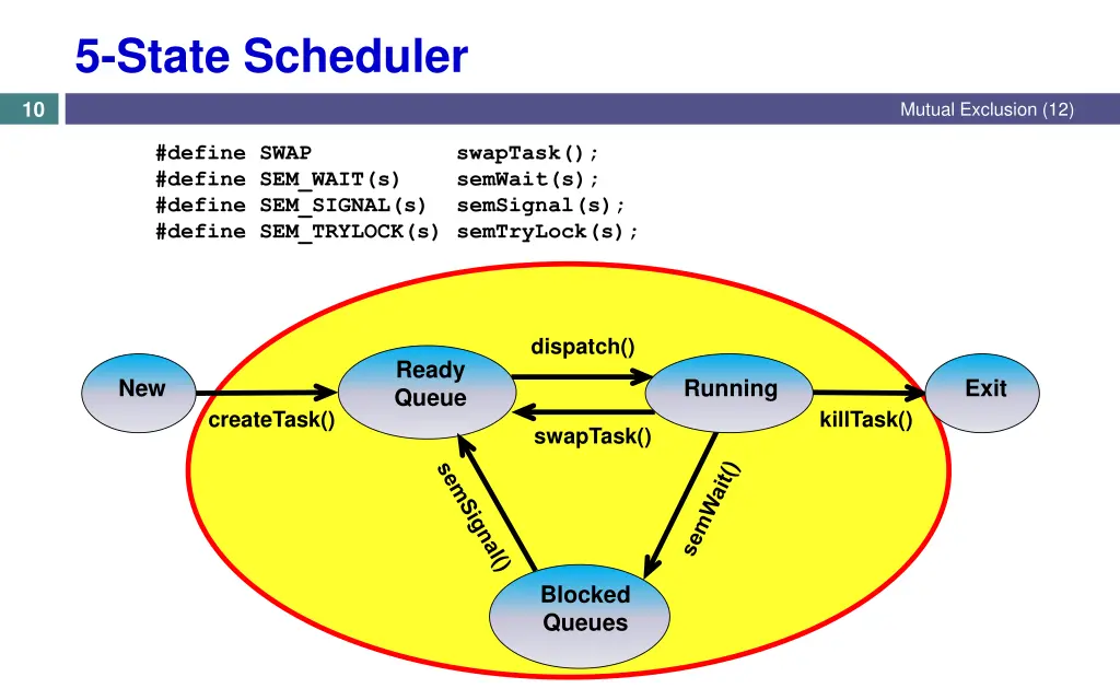 5 state scheduler