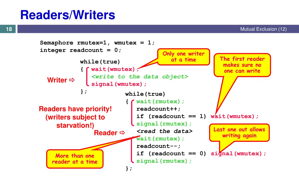 readers writers