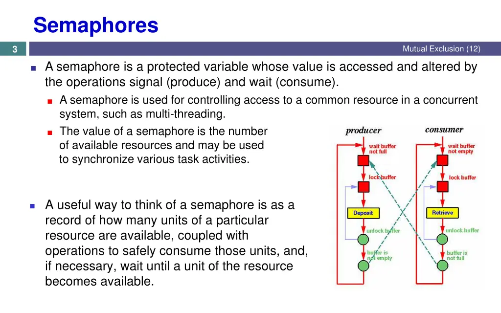 semaphores