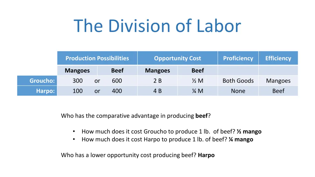 the division of labor 2