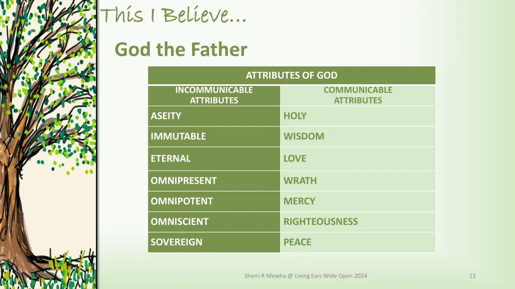 this i believe this i believe god the father