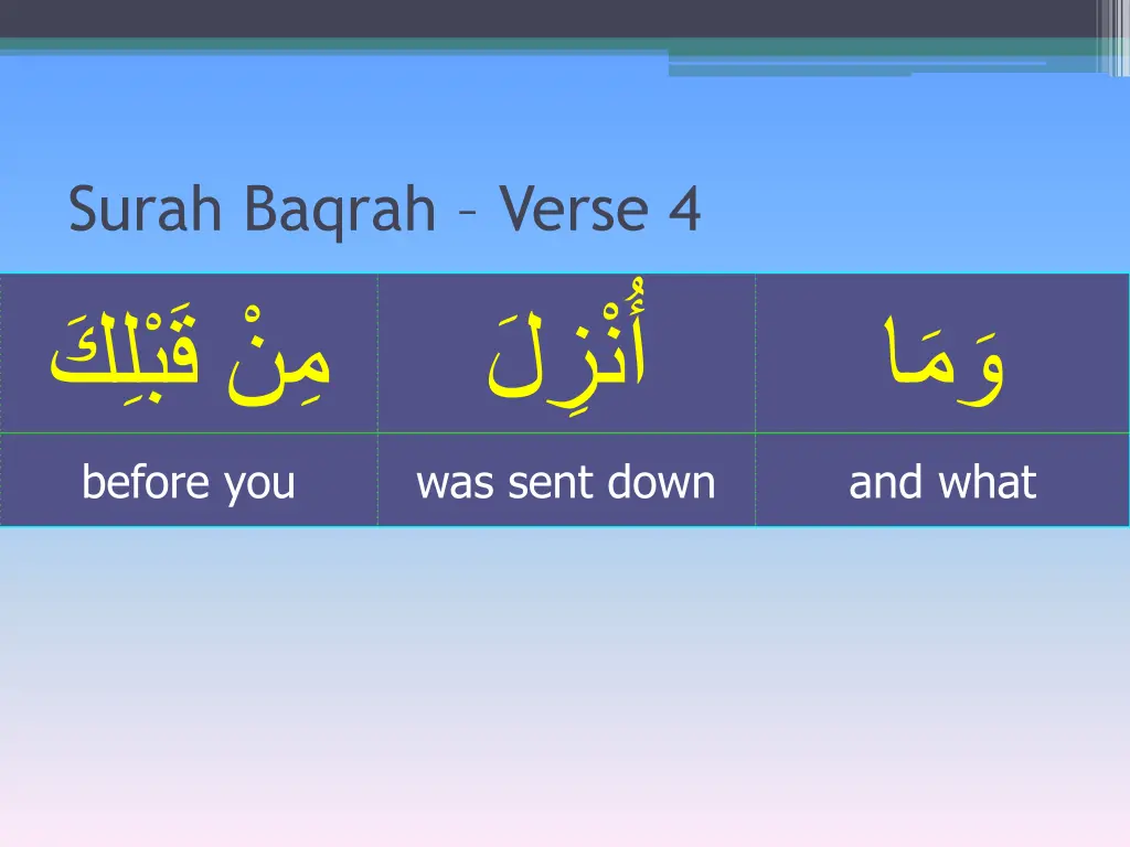 surah baqrah verse 4