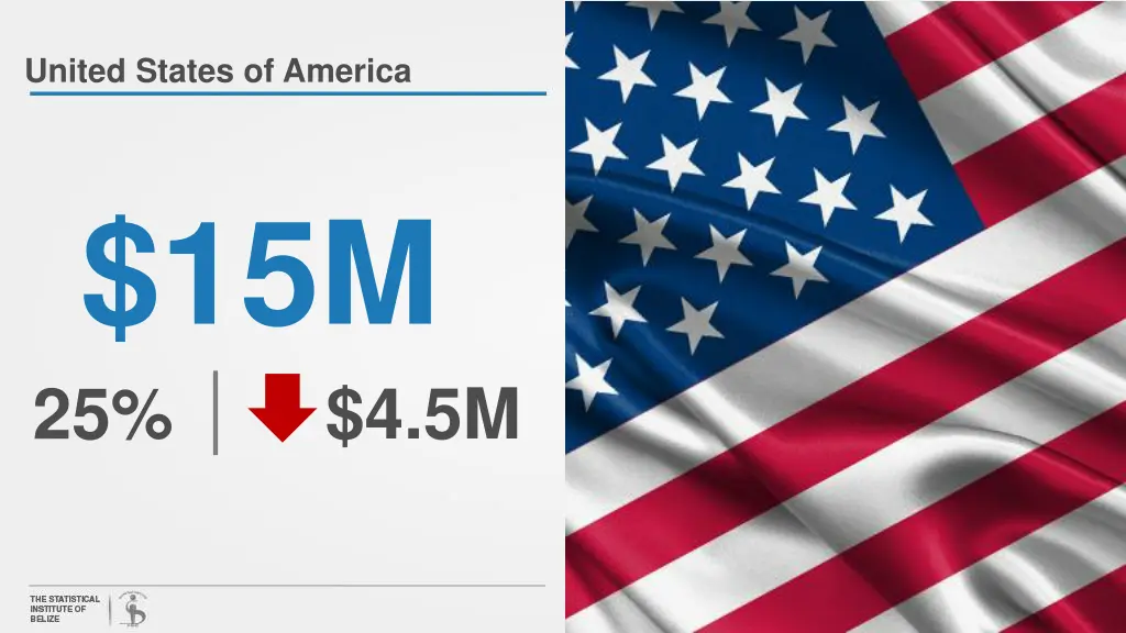 united states of america