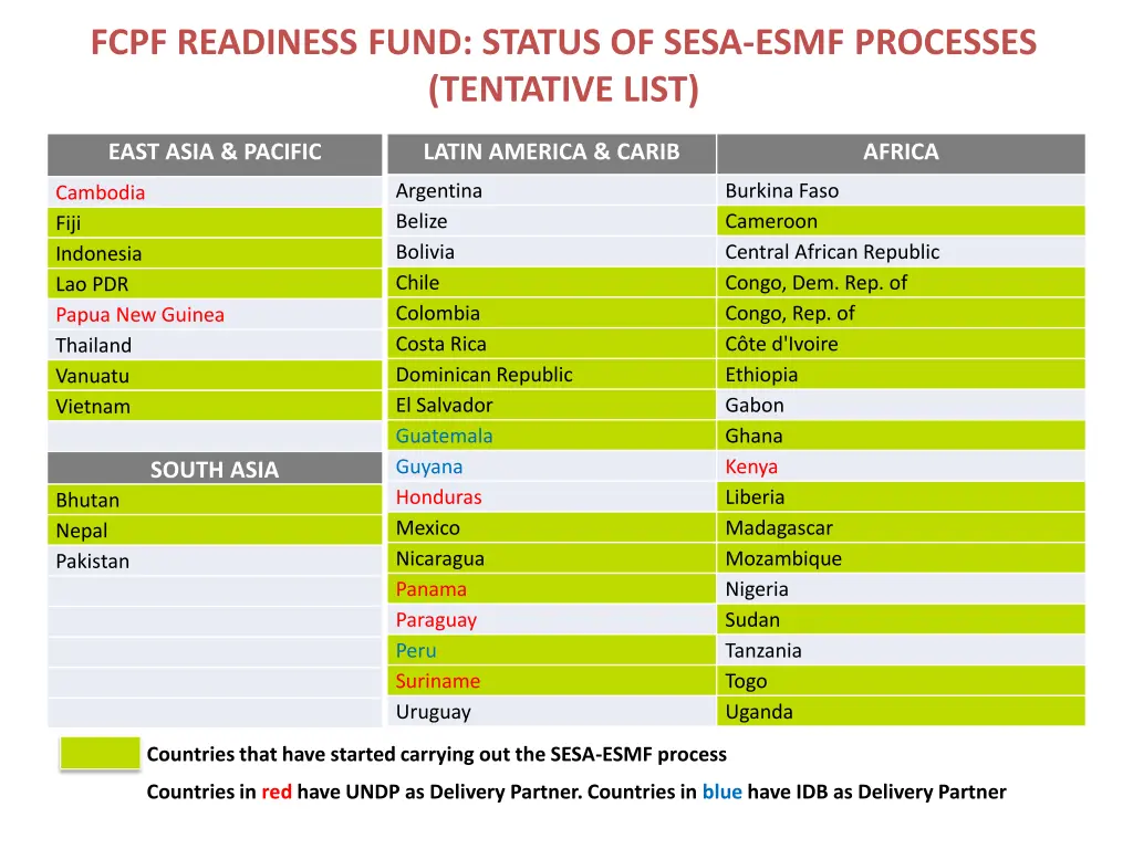 fcpf readiness fund status of sesa esmf processes